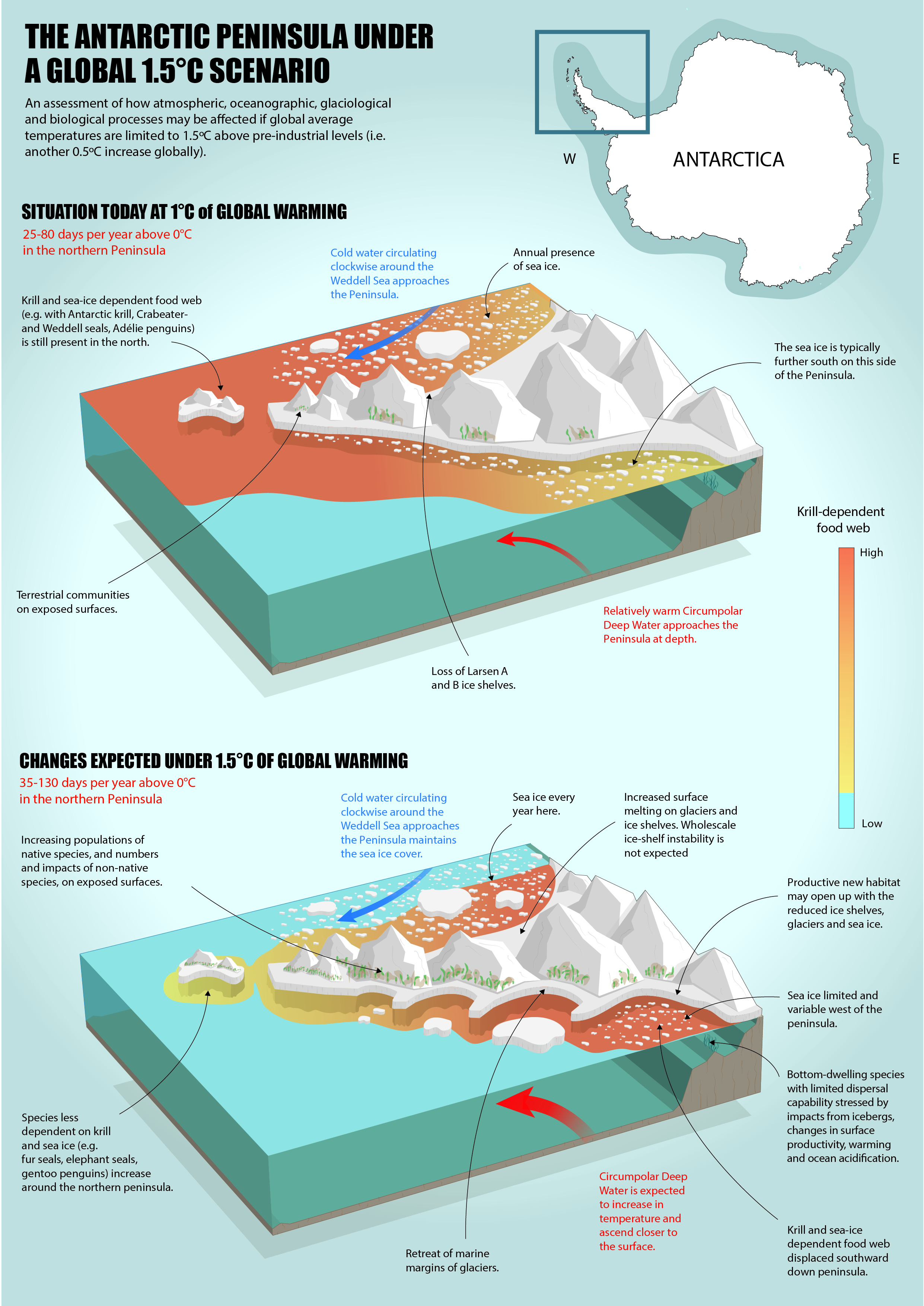 Infographic of 1.5 degree rise